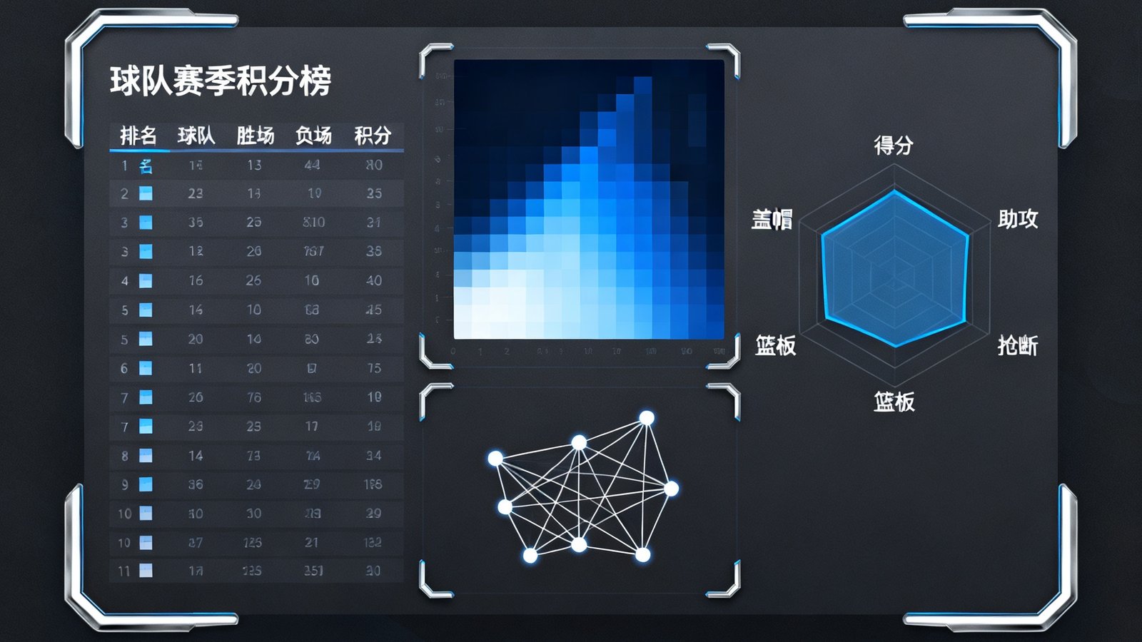深色背景的数据分析仪表盘，左侧展示球队赛季积分榜排名表格，右侧为球员数据雷达图对比，中间区域显示热力分布图和传球网络拓扑，整体设计专业且充满科技感
